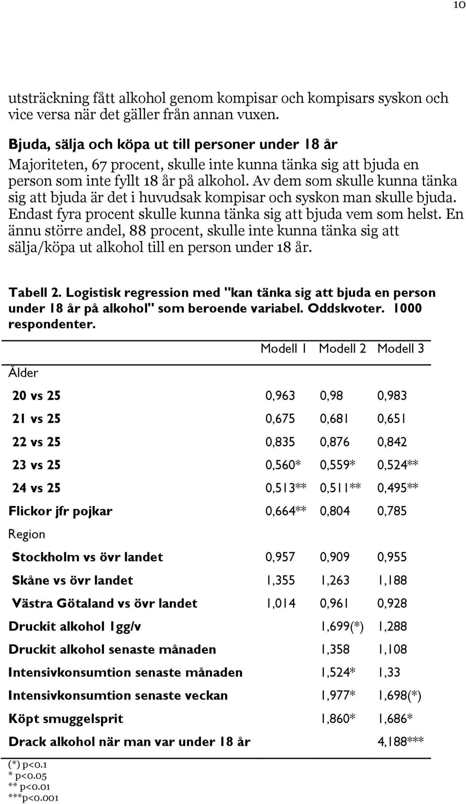 Av dem som skulle kunna tänka sig att bjuda är det i huvudsak kompisar och syskon man skulle bjuda. Endast fyra procent skulle kunna tänka sig att bjuda vem som helst.