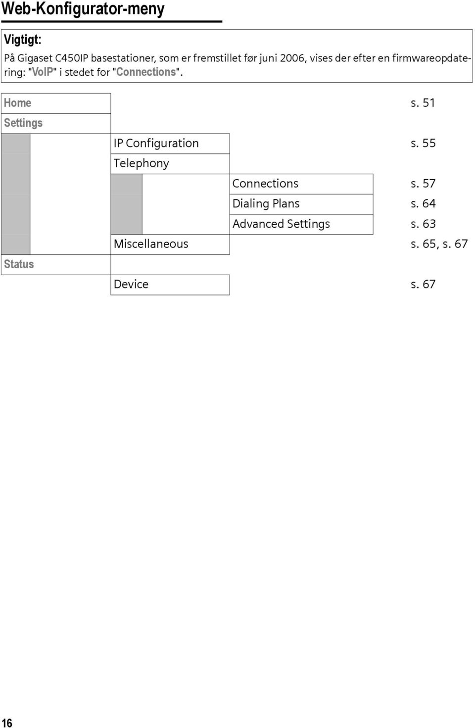 "Connections". Home s. 51 Settings Status IP Configuration s.