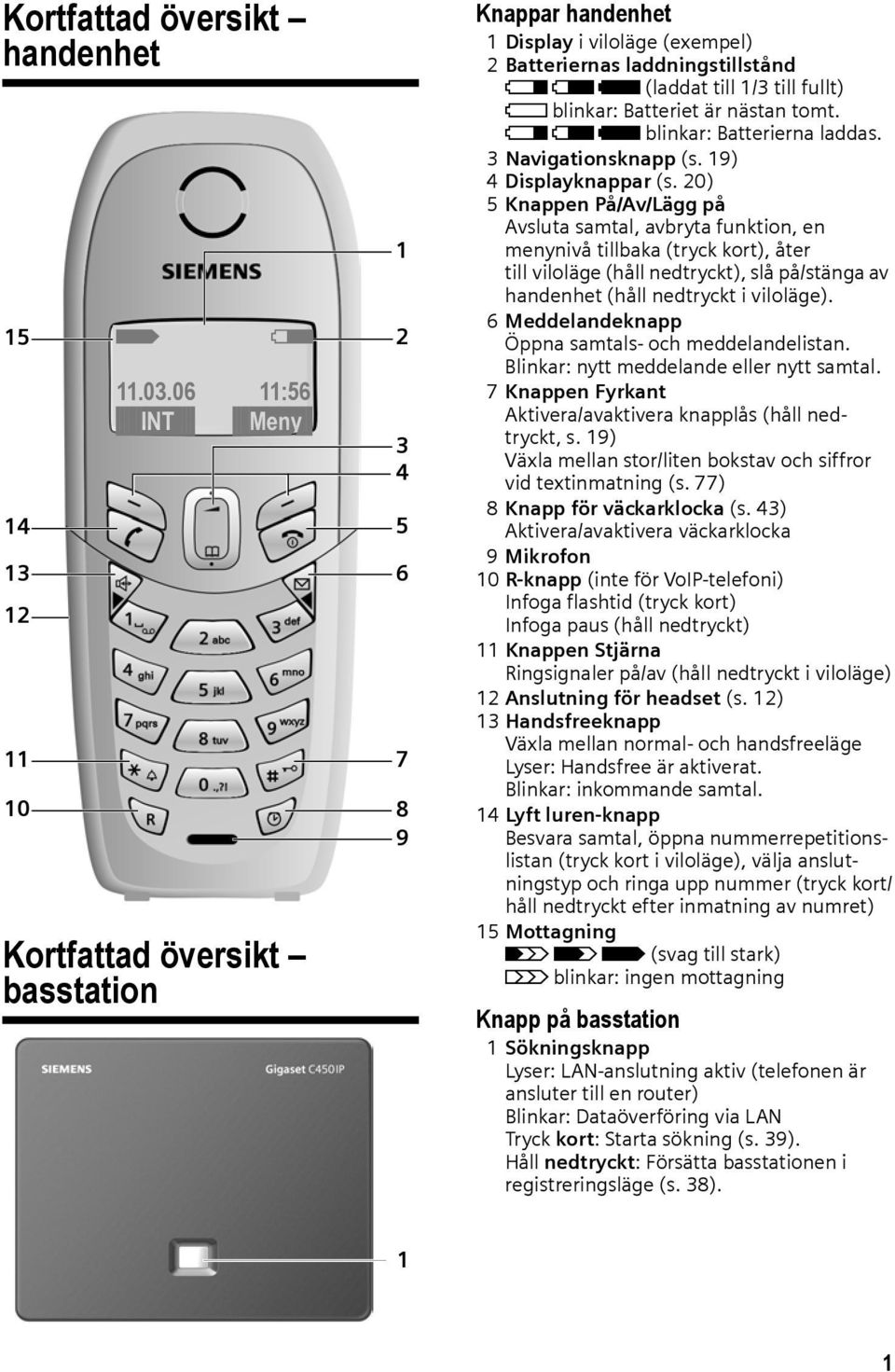 Batteriet är nästan tomt. e V U blinkar: Batterierna laddas. 3 Navigationsknapp (s. 19) 4 Displayknappar (s.