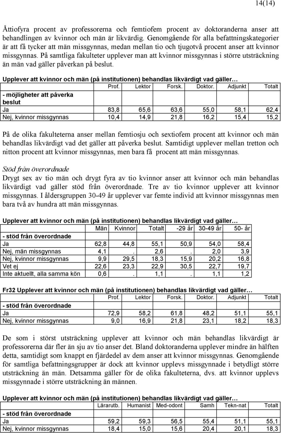 På samtliga fakulteter upplever man att kvinnor missgynnas i större utsträckning än män vad gäller påverkan på beslut.