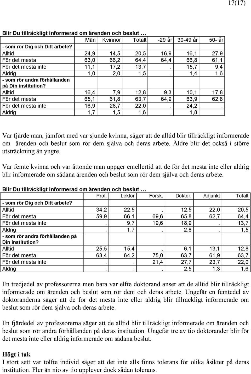 1,4 1,6 - som rör andra förhållanden på Din institution? Alltid 16,4 7,9 12,8 9,3 10,1 17,8 För det mesta 65,1 61,8 63,7 64,9 63,9 62,8 För det mesta inte 16,9 28,7 22,0. 24,2. Aldrig 1,7 1,5 1,6.