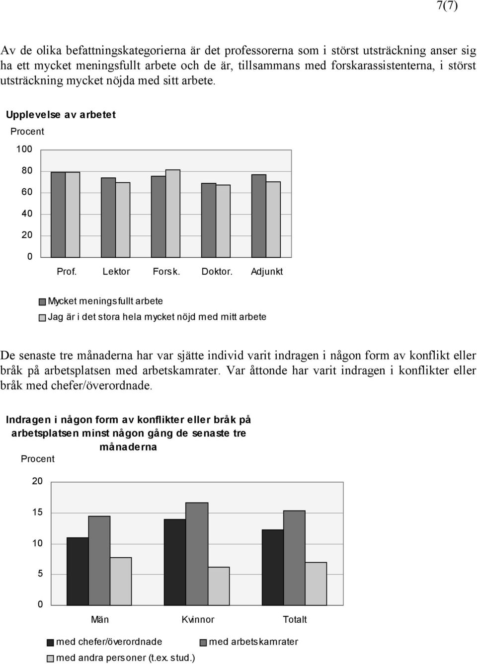 Adjunkt Mycket meningsfullt arbete Jag är i det stora hela mycket nöjd med mitt arbete De senaste tre månaderna har var sjätte individ varit indragen i någon form av konflikt eller bråk på