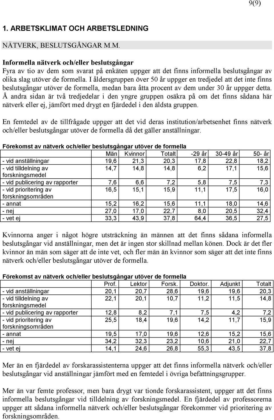 Å andra sidan är två tredjedelar i den yngre gruppen osäkra på om det finns sådana här nätverk eller ej, jämfört med drygt en fjärdedel i den äldsta gruppen.