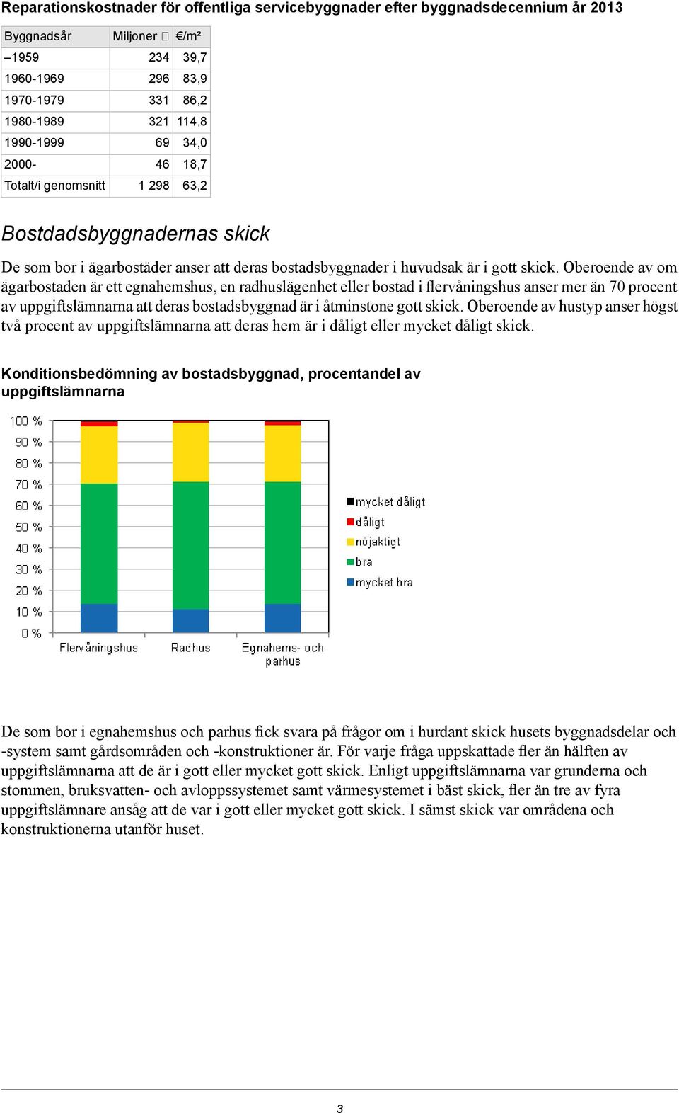 Oberoende av om ägarbostaden är ett egnahemshus, en radhuslägenhet eller bostad i flervåningshus anser mer än 70 procent av uppgiftslämnarna att deras bostadsbyggnad är i åtminstone gott skick.