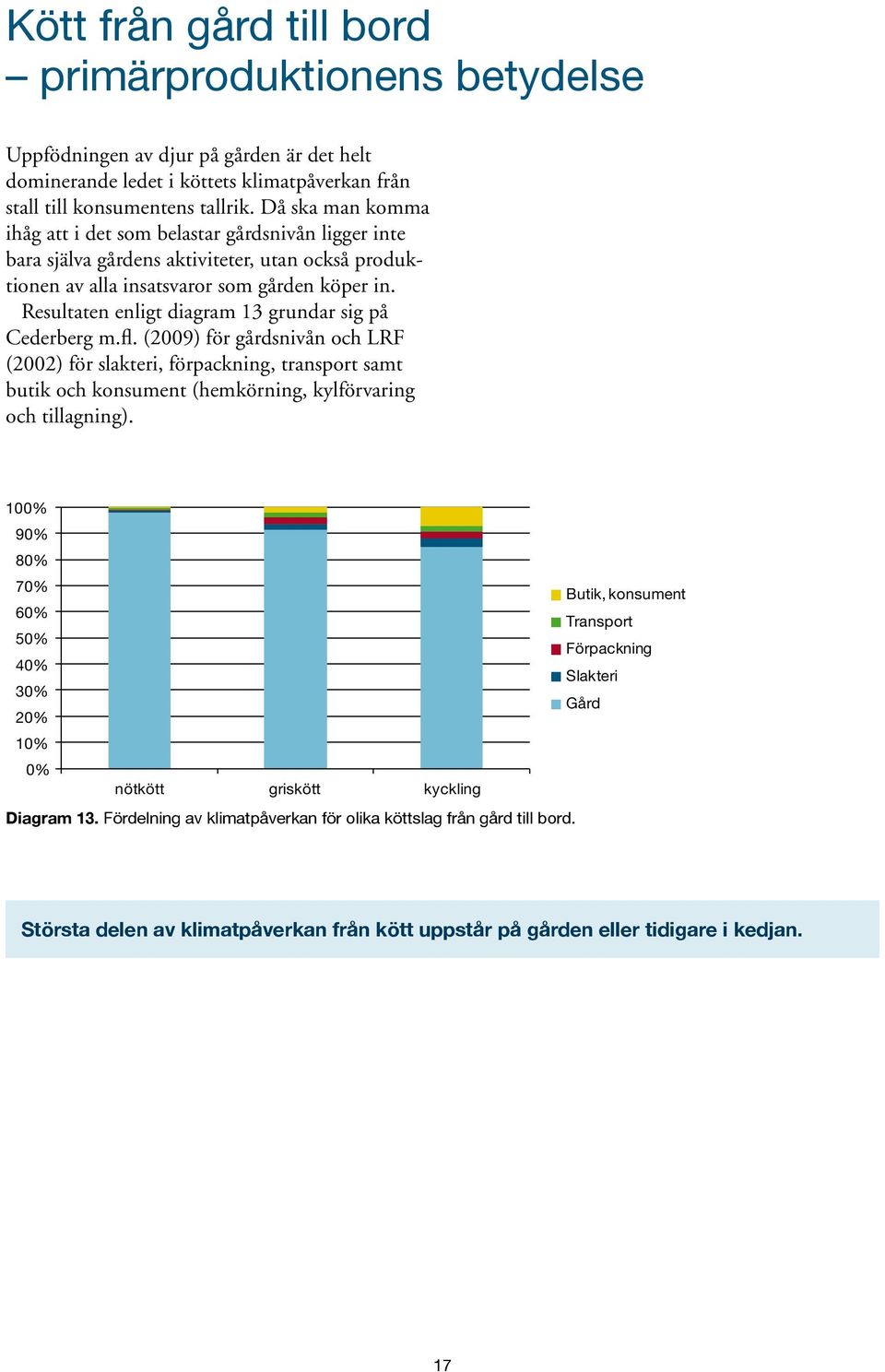 Resultaten enligt diagram 13 grundar sig på Cederberg m.fl.