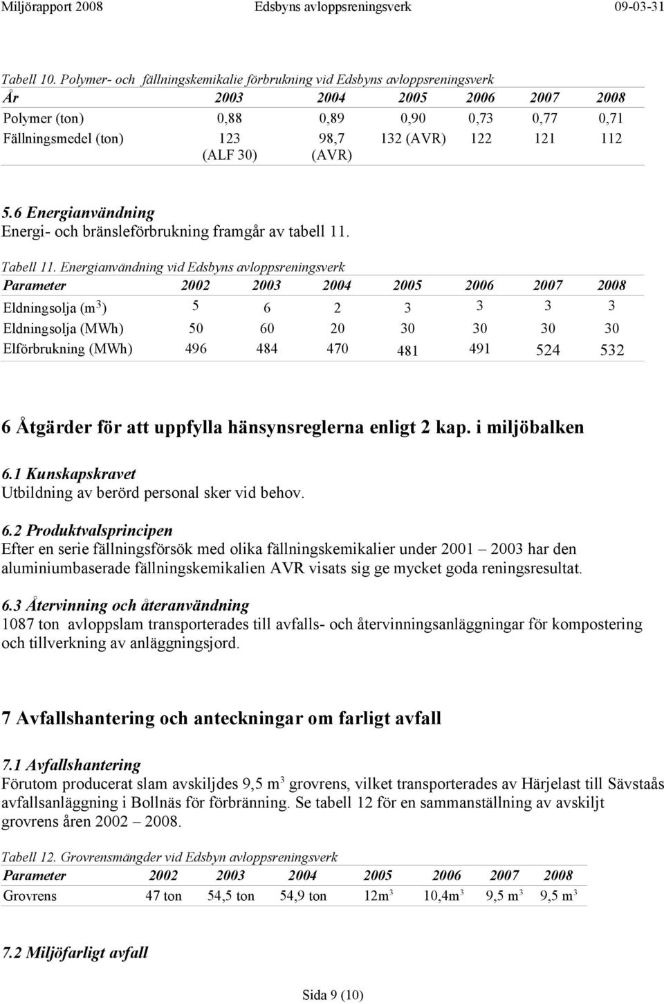 132 (AVR) 122 121 112 5.6 Energianvändning Energi- och bränsleförbrukning framgår av tabell 11. Tabell 11.