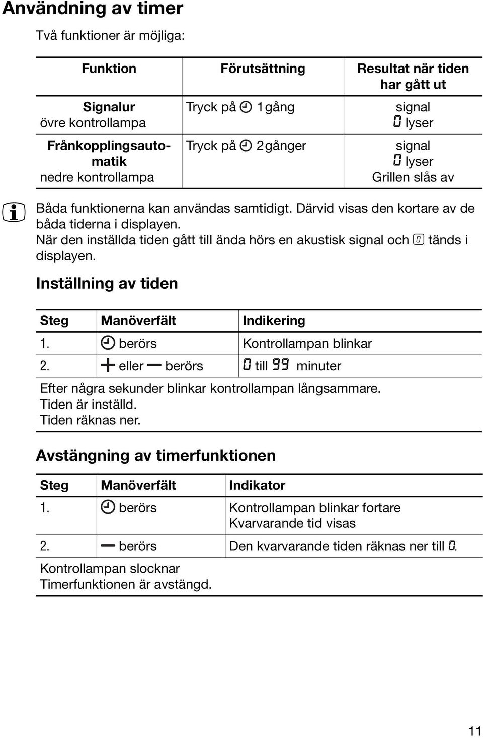 Inställning av tiden Avstängning av timerfunktionen Tryck på 1gång signal 0 lyser Tryck på 2gånger signal 0 lyser Grillen slås av Steg Manöverfält Indikering 1. berörs Kontrollampan blinkar 2.