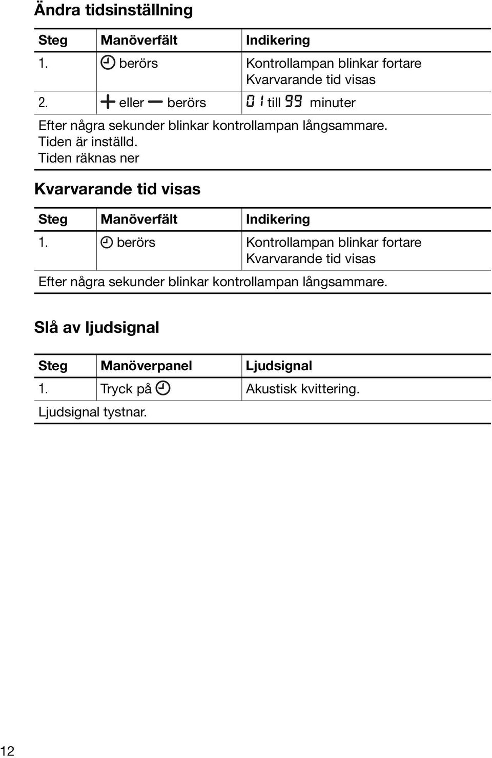 Tiden räknas ner Kvarvarande tid visas Steg Manöverfält Indikering 1.