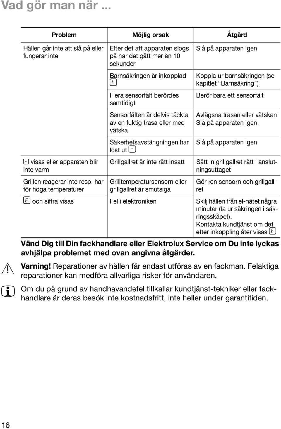 trasa eller med vätska Säkerhetsavstängningen har löst ut _ Grillgallret är inte rätt insatt Grilltemperatursensorn eller grillgallret är smutsiga Slå på apparaten igen Koppla ur barnsäkringen (se