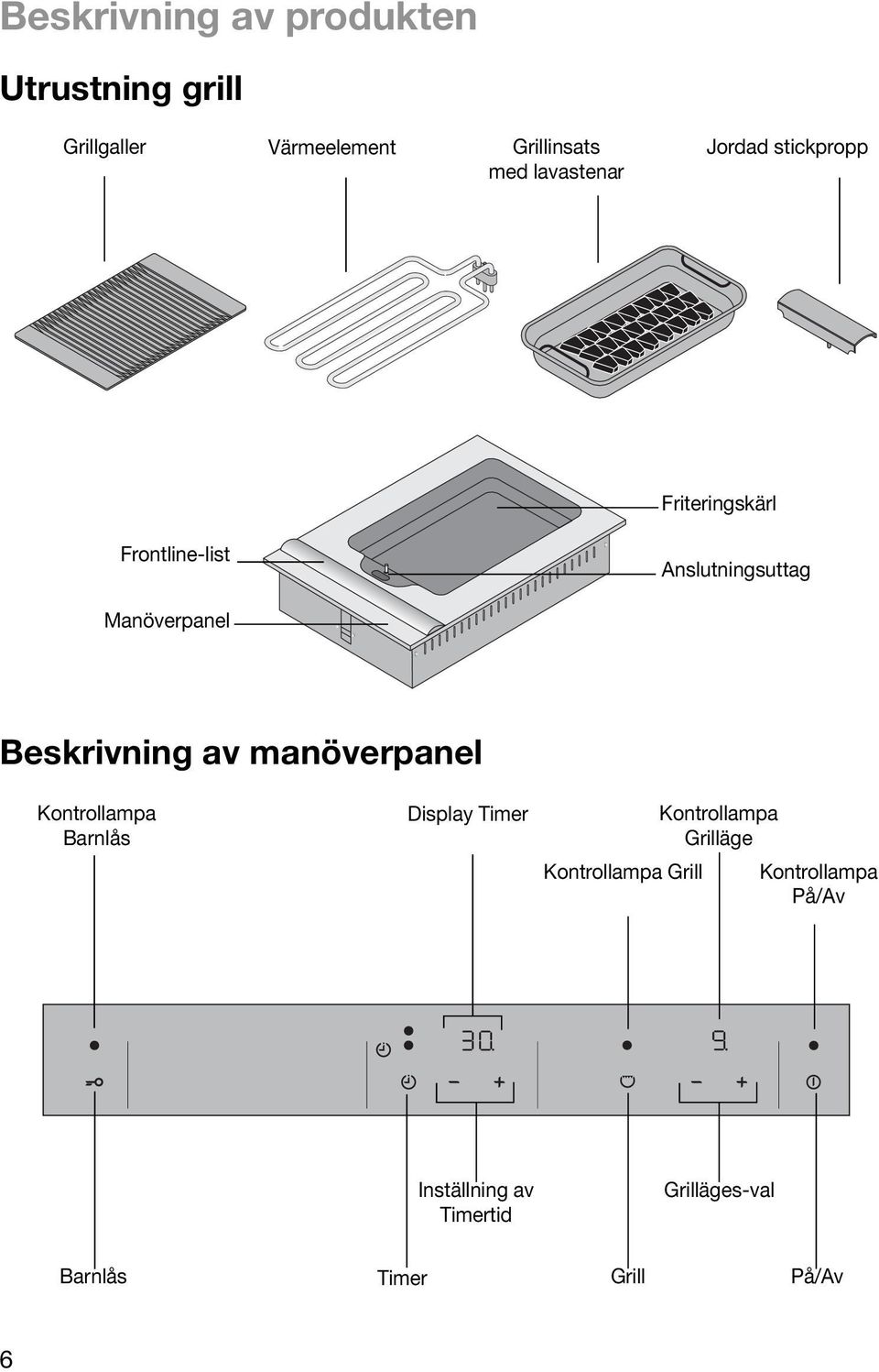 Beskrivning av manöverpanel Kontrollampa Barnlås Display Timer Kontrollampa Grill