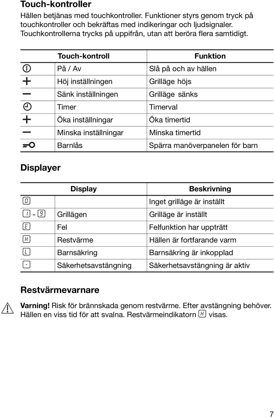 Touch-kontroll På / Av Höj inställningen Sänk inställningen Timer Öka inställningar Minska inställningar Barnlås Funktion Slå på och av hällen Grilläge höjs Grilläge sänks Timerval Öka timertid