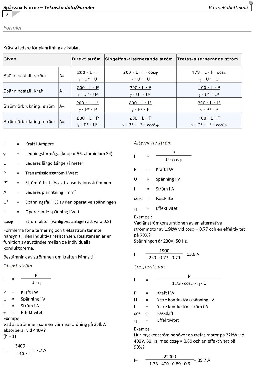 U U² 100 L P γ U U² Strömförbrukning, ström A= 200 L I² γ P P 200 L I² γ P P 300 L I² γ P P Strömförbrukning, ström A= 200 L P γ P U² 200 L P γ P U² cos²ϕ 100 L P γ P U² cos ϕ I = Kraft i Ampere γ =