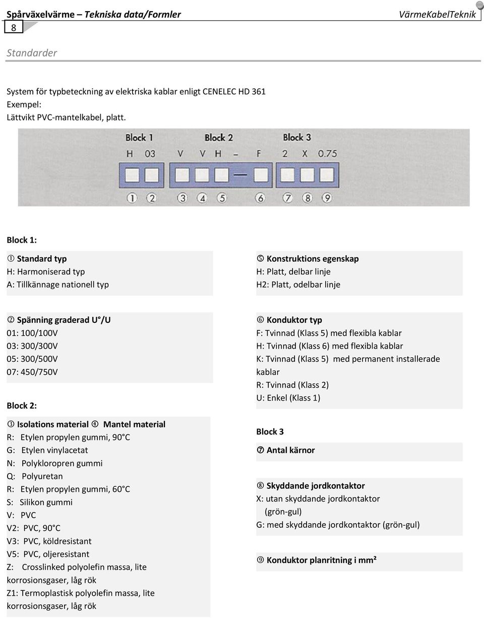 300/500V 07: 450/750V Block 2: 3 Isolations material 4 Mantel material R: Etylen propylen gummi, 90 C G: Etylen vinylacetat N: Polykloropren gummi Q: Polyuretan R: Etylen propylen gummi, 60 C S: