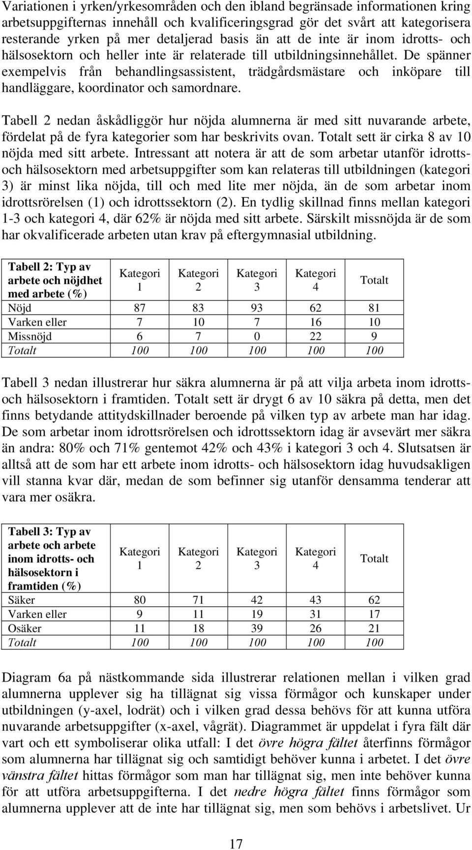 De spänner exempelvis från behandlingsassistent, trädgårdsmästare och inköpare till handläggare, koordinator och samordnare.