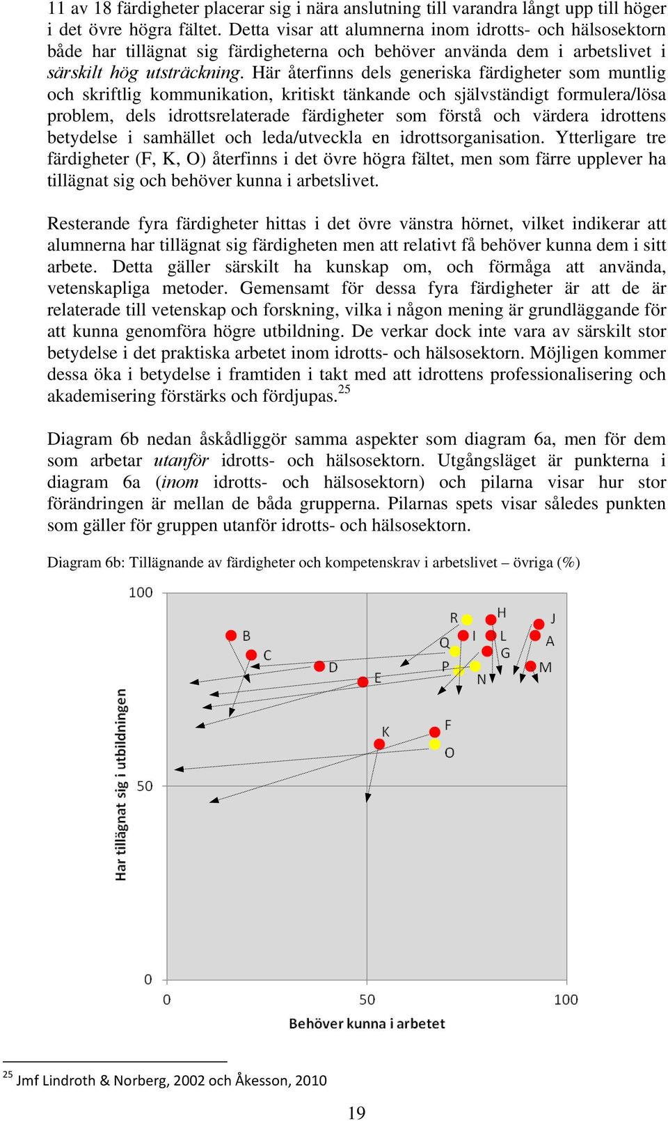 Här återfinns dels generiska färdigheter som muntlig och skriftlig kommunikation, kritiskt tänkande och självständigt formulera/lösa problem, dels idrottsrelaterade färdigheter som förstå och värdera