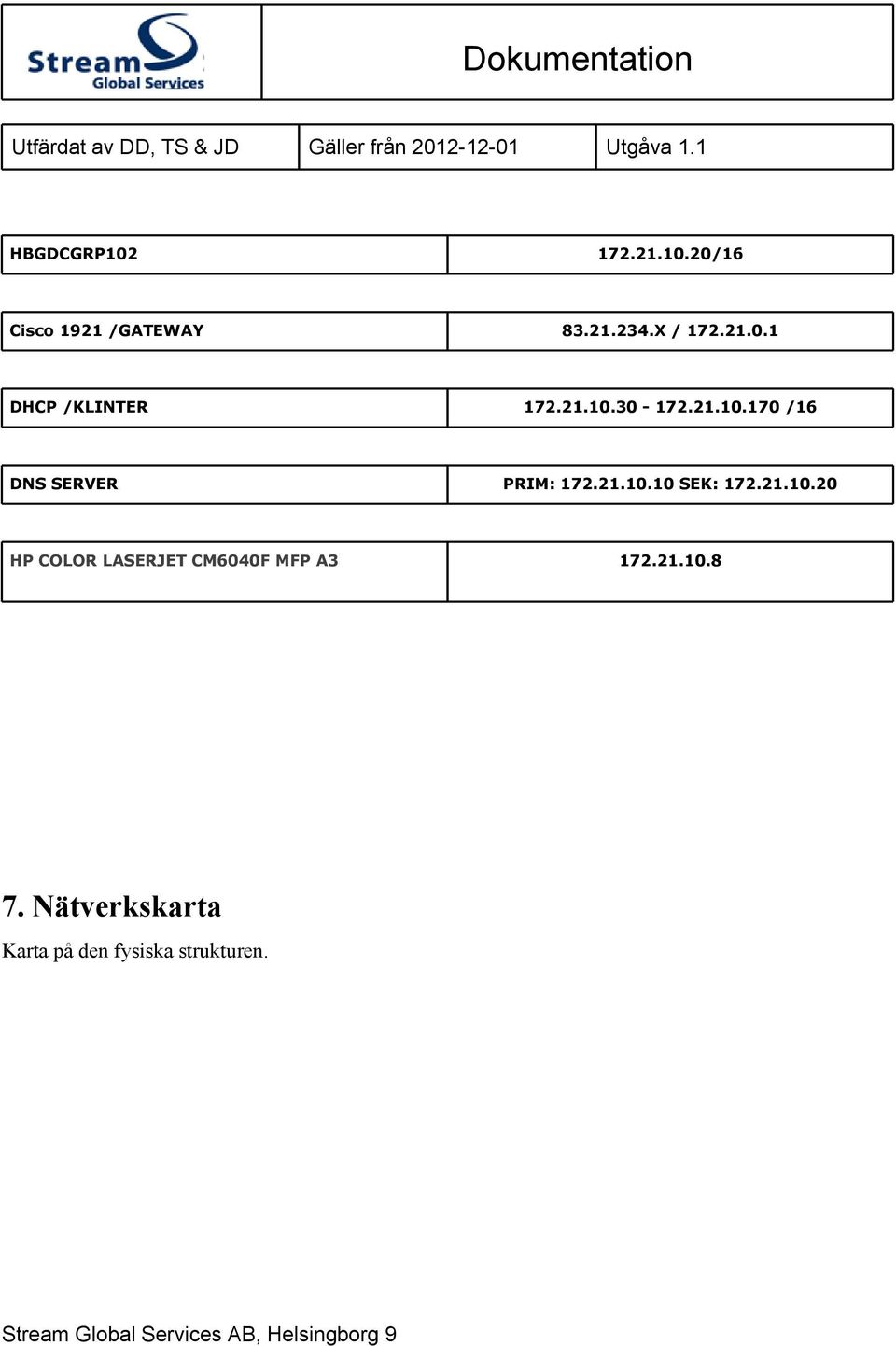 21.10.8 7. Nätverkskarta Karta på den fysiska strukturen.