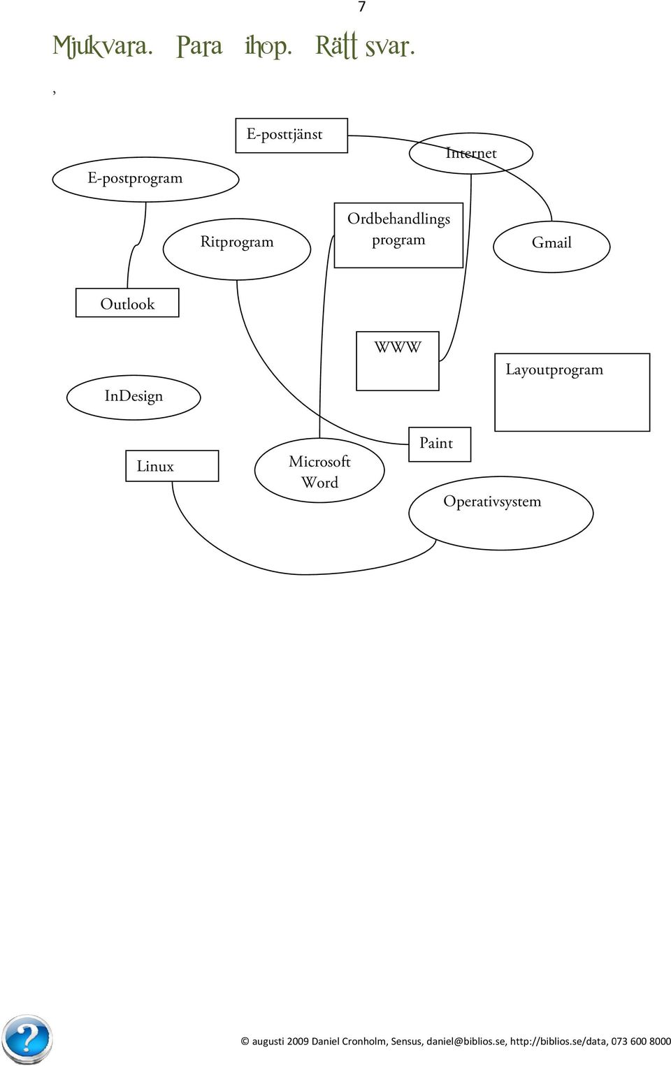 Ritprogram Ordbehandlings program Gmail