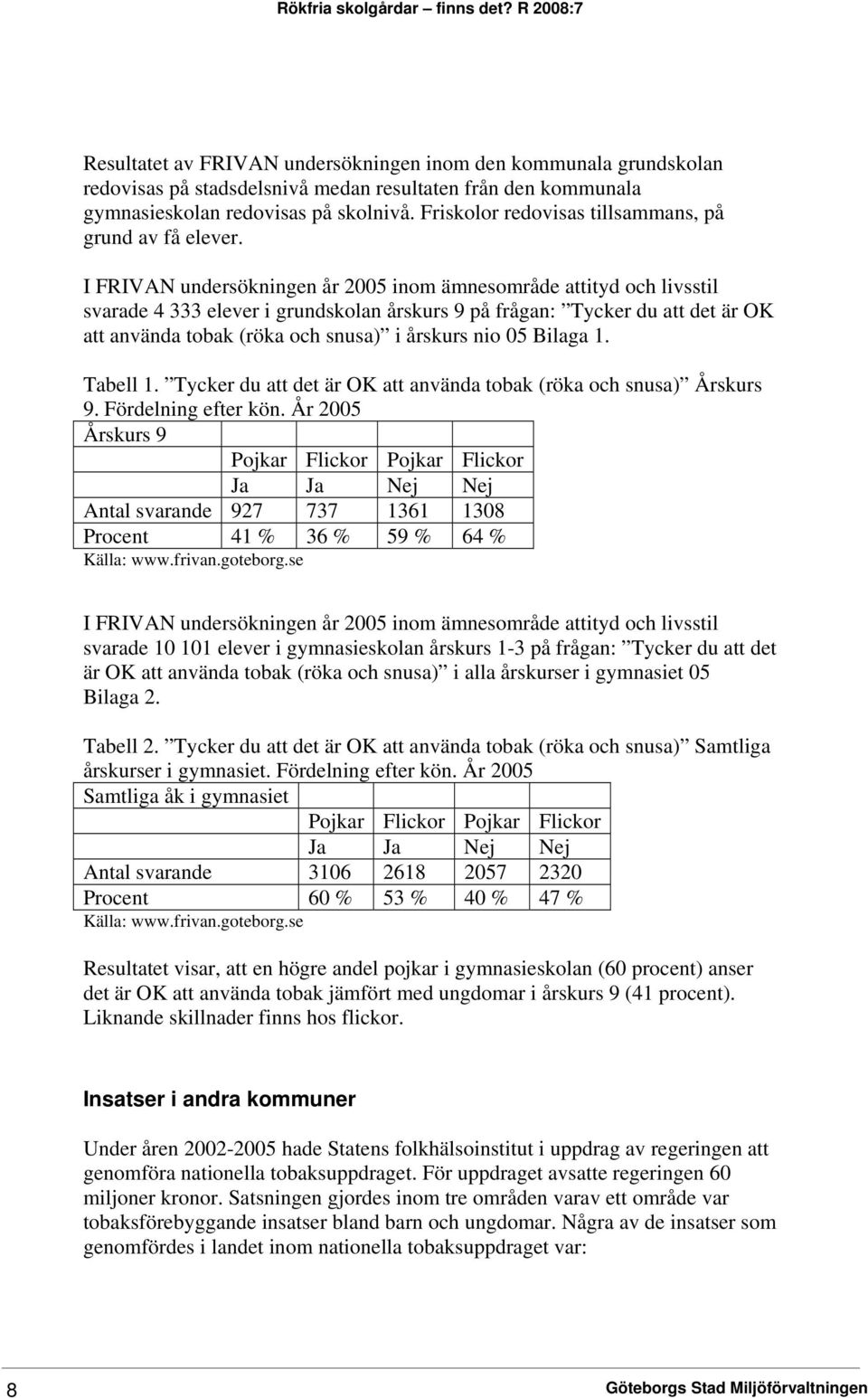 I FRIVAN undersökningen år 2005 inom ämnesområde attityd och livsstil svarade 4 333 elever i grundskolan årskurs 9 på frågan: Tycker du att det är OK att använda tobak (röka och snusa) i årskurs nio