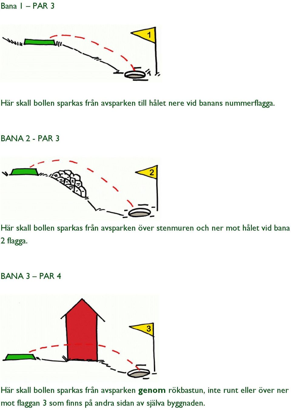 BANA 2 - PAR 3 Här skall bollen sparkas från avsparken över stenmuren och ner mot hålet