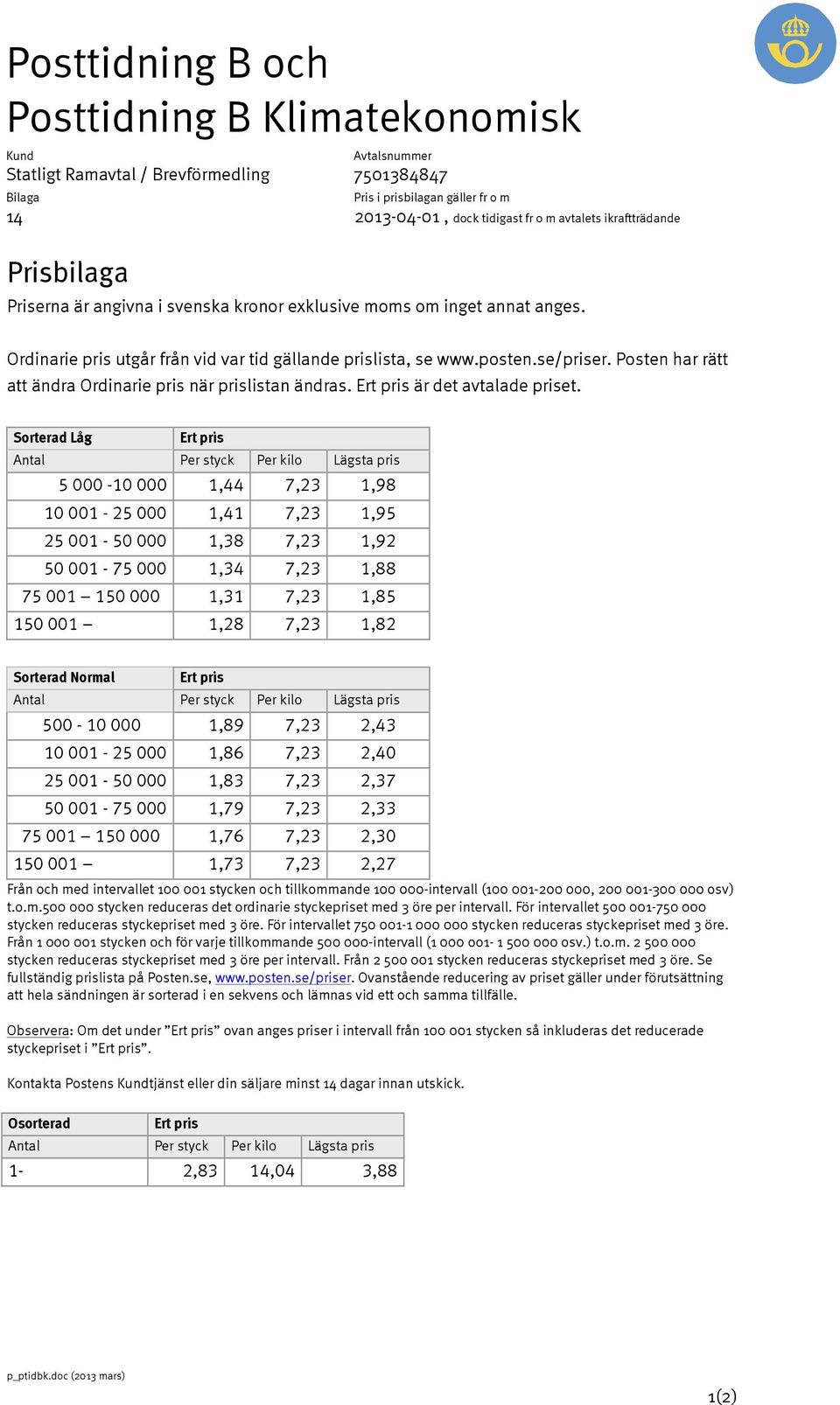 Sorterad Låg Antal Per styck Per kilo Lägsta pris 5 000-10 000 1,44 7,23 1,98 10 001-25 000 1,41 7,23 1,95 25 001-50 000 1,38 7,23 1,92 50 001-75 000 1,34 7,23 1,88 75 001 150 000 1,31 7,23 1,85 150