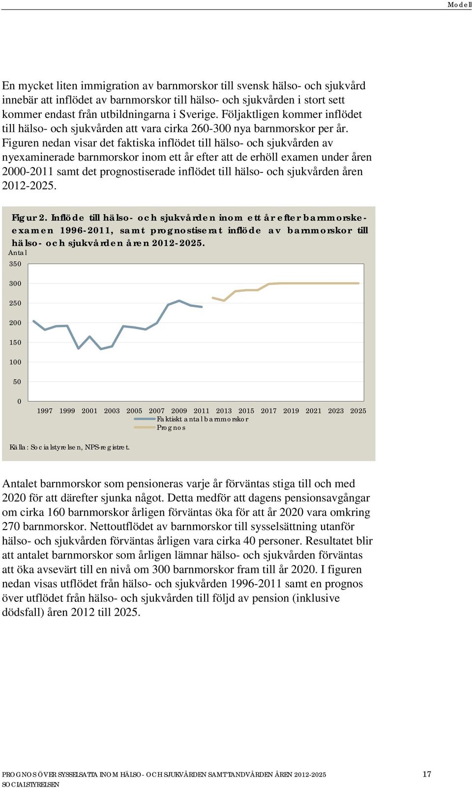 Figuren nedan visar det faktiska inflödet till hälso- och sjukvården av nyexaminerade barnmorskor inom ett år efter att de erhöll examen under åren 2000-2011 samt det prognostiserade inflödet till