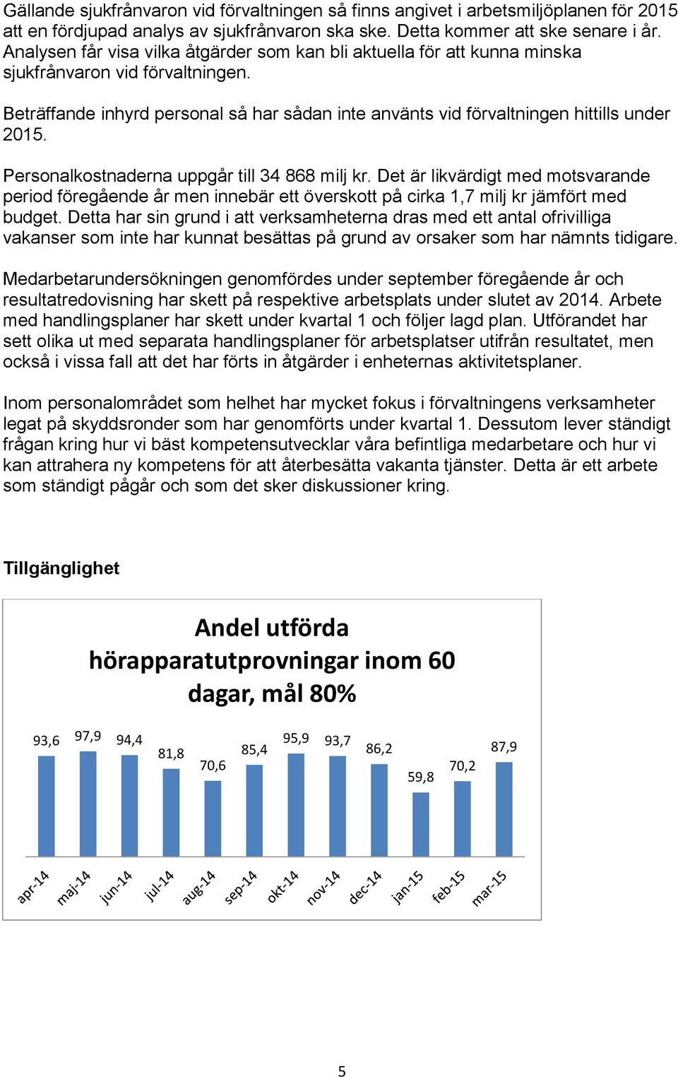 Personalkostnaderna uppgår till 34 868 milj kr. Det är likvärdigt med motsvarande period föregående år men innebär ett överskott på cirka 1,7 milj kr jämfört med budget.