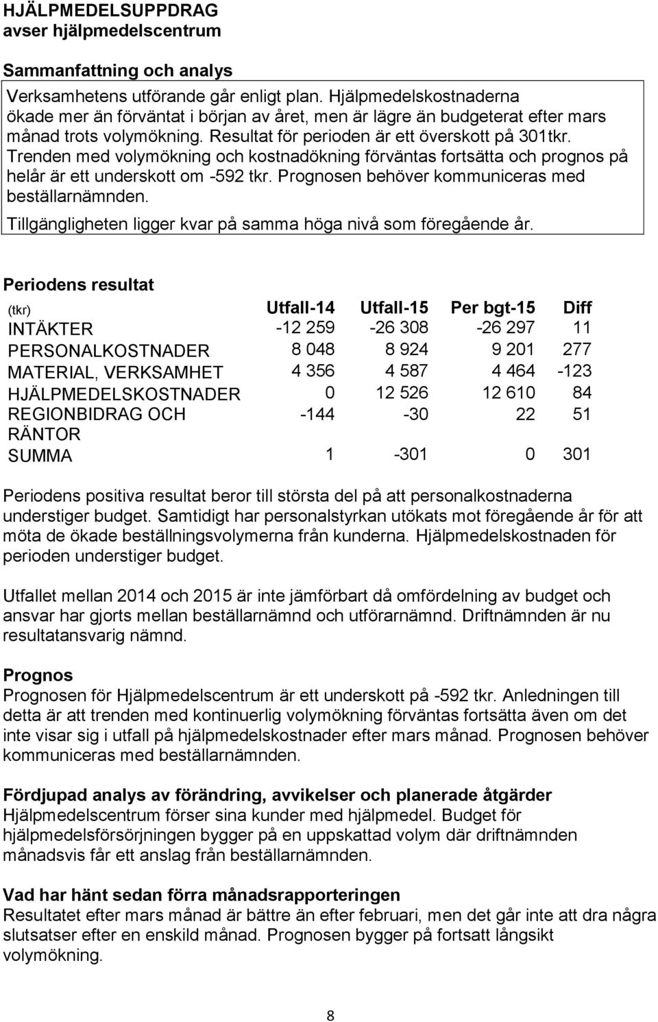 Trenden med volymökning och kostnadökning förväntas fortsätta och prognos på helår är ett underskott om -592 tkr. Prognosen behöver kommuniceras med beställarnämnden.