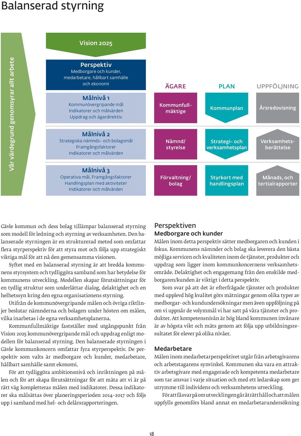 PLAN UPPFÖLJNING Nämnd/ styrelse Förvaltning/ bolag Kommunplan Strategi- och verksamhetsplan Styrkort med handlingsplan Årsredovisning Kommunfullmäktige Verksamhetsberättelse Månads, och