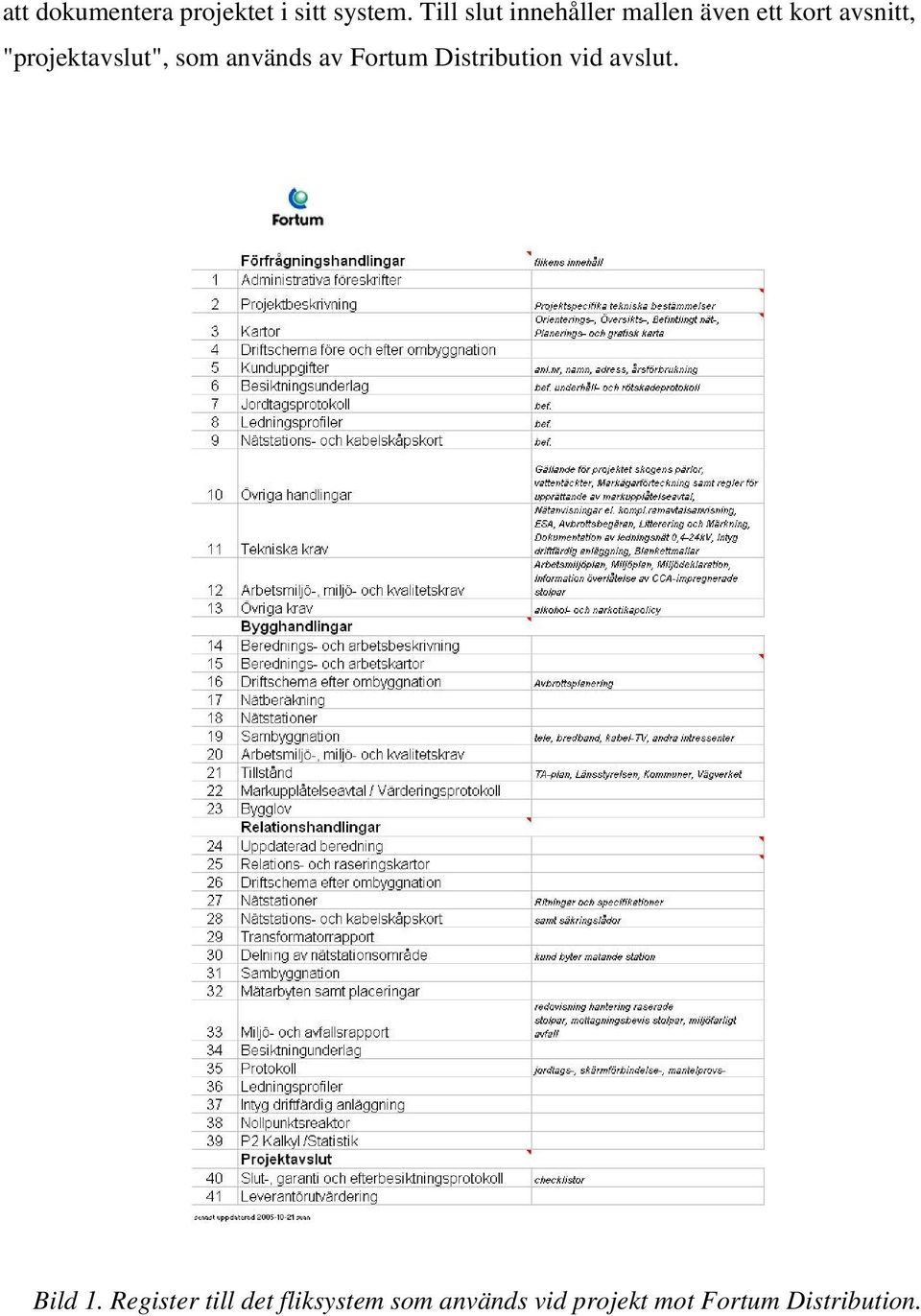 "projektavslut", som används av Fortum Distribution vid