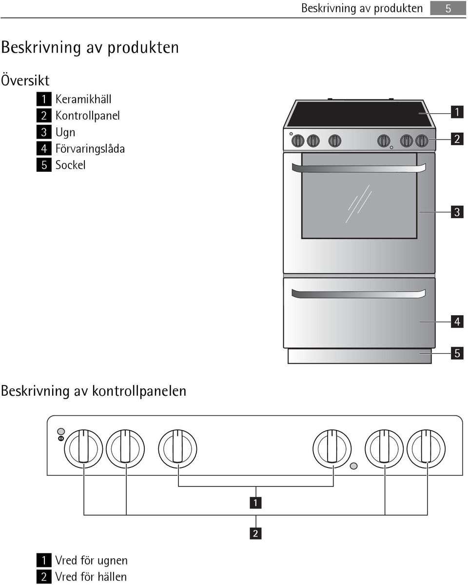 Ugn 4 Förvaringslåda 5 Sockel 1 2 3 4 5