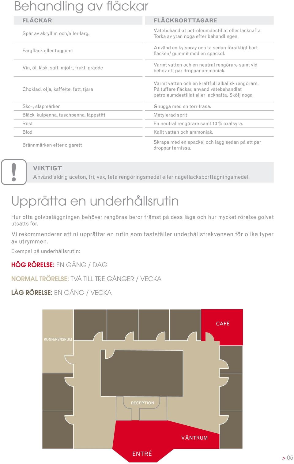 FLÄCKBORTTAGARE Vätebehandlat petroleumdestillat eller lacknafta. Torka av ytan noga efter behandlingen. Använd en kylspray och ta sedan försiktigt bort fläcken/ gummit med en spackel.