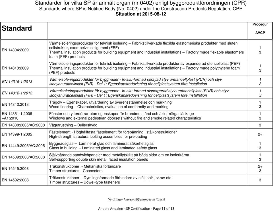 Värmeisoleringsprodukter för teknisk isolering Fabrikstillverkade produkter av expanderad etencellplast (PEF) Thermal insulation products for building equipment and industrial installations Factory