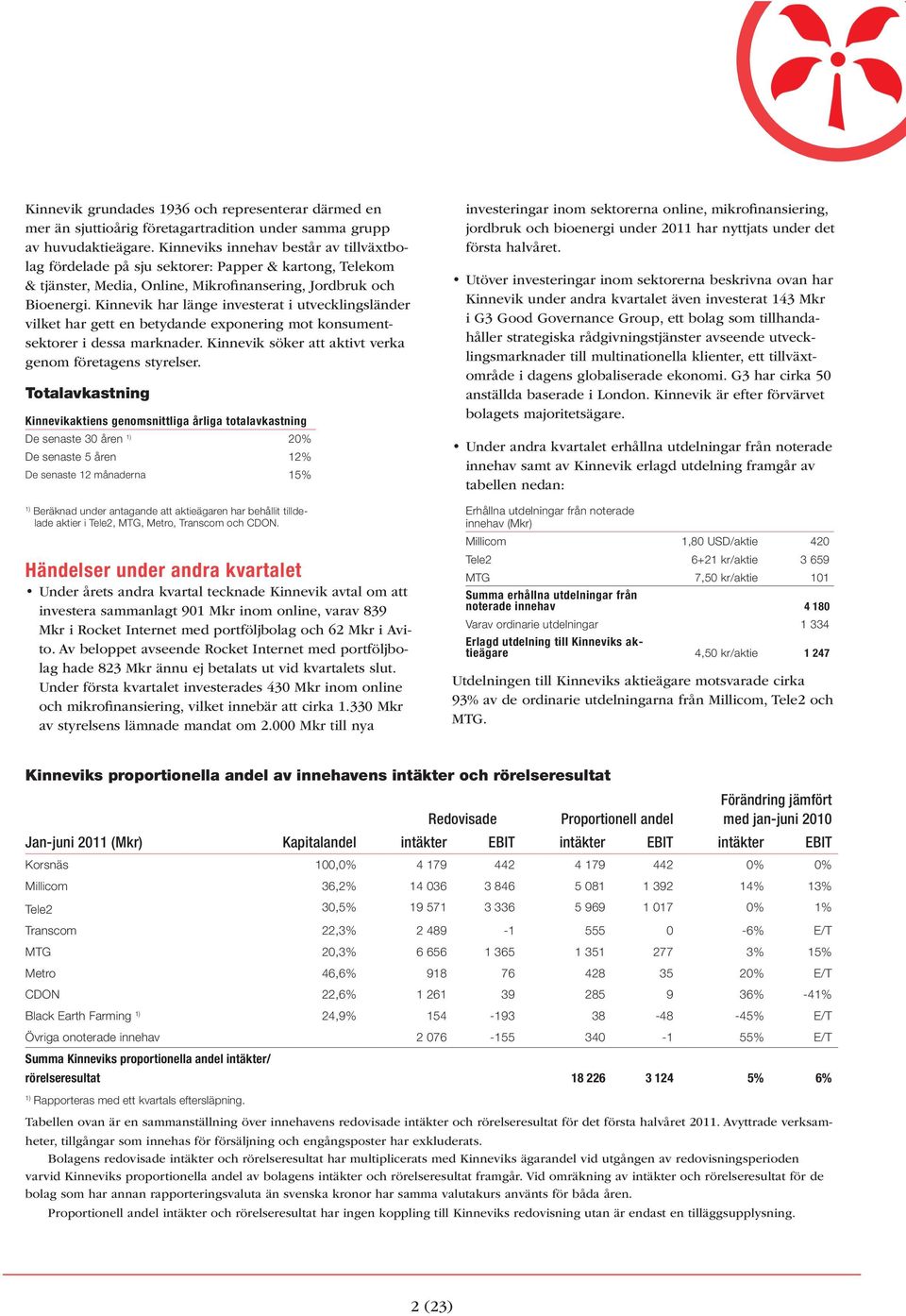 Kinnevik har länge investerat i utvecklingsländer vilket har gett en betydande exponering mot konsumentsektorer i dessa marknader. Kinnevik söker att aktivt verka genom företagens styrelser.