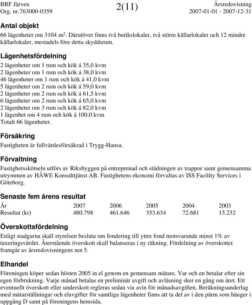 om 2 rum och kök á 61,5 kvm 6 lägenheter om 2 rum och kök á 65,0 kvm 2 lägenheter om 3 rum och kök á 82,0 kvm 1 lägenhet om 4 rum och kök á 100,0 kvm Totalt 66 lägenheter.