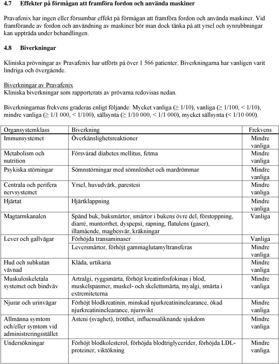 8 Biverkningar Kliniska prövningar av Pravafenix har utförts på över 1 566 patienter. Biverkningarna har vanligen varit lindriga och övergående.