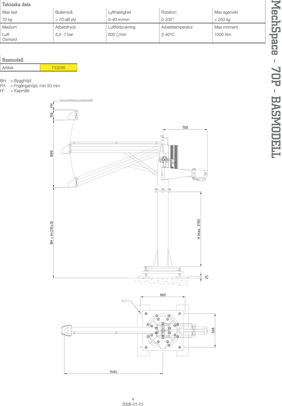 Max moment Luft Osmord 5,5-7 bar 600 l n /min 5-40 C 1000 Nm Basmodell Artikel