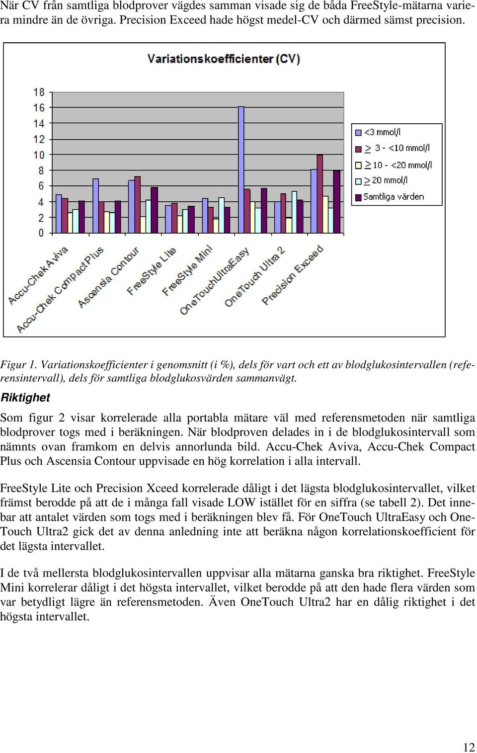 Riktighet Som figur 2 visar korrelerade alla portabla mätare väl med referensmetoden när samtliga blodprover togs med i beräkningen.