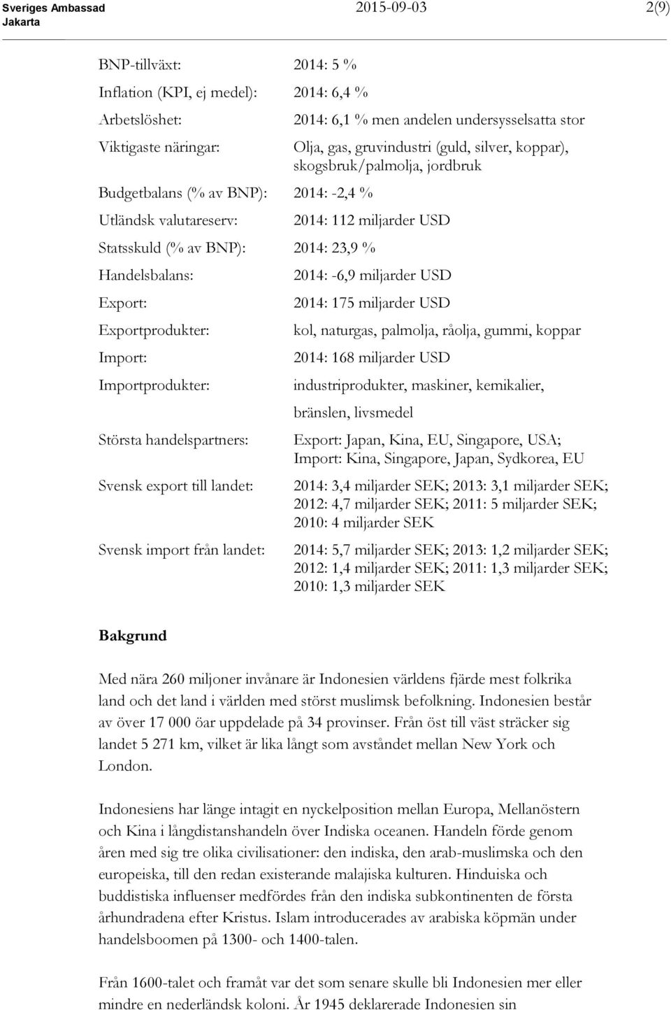 Exportprodukter: Import: Importprodukter: Största handelspartners: Svensk export till landet: Svensk import från landet: 2014: -6,9 miljarder USD 2014: 175 miljarder USD kol, naturgas, palmolja,