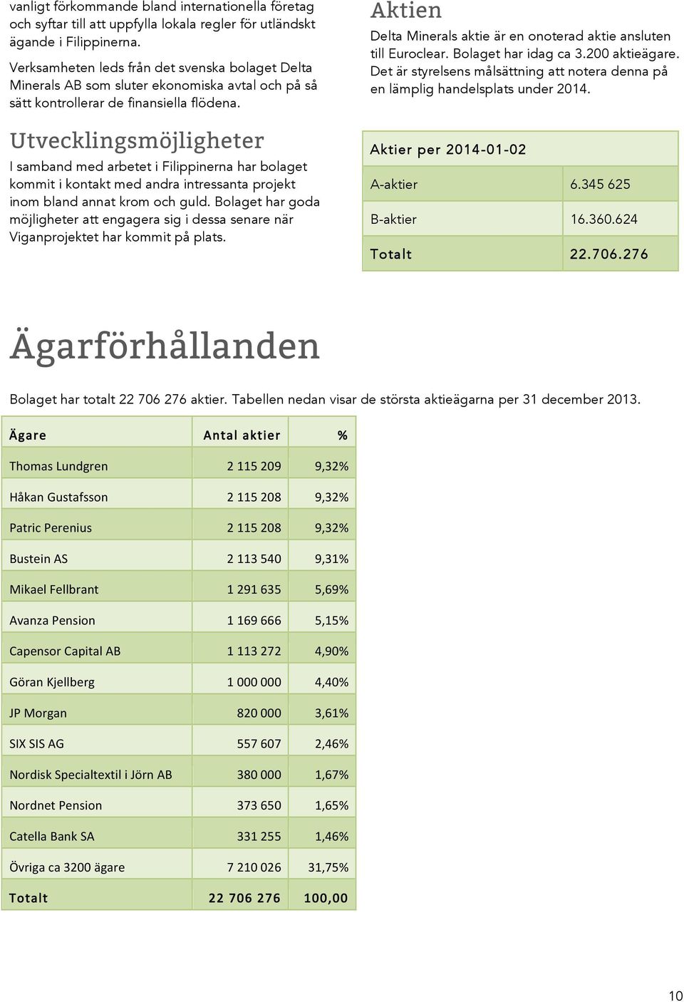 Utvecklingsmöjligheter I samband med arbetet i Filippinerna har bolaget kommit i kontakt med andra intressanta projekt inom bland annat krom och guld.