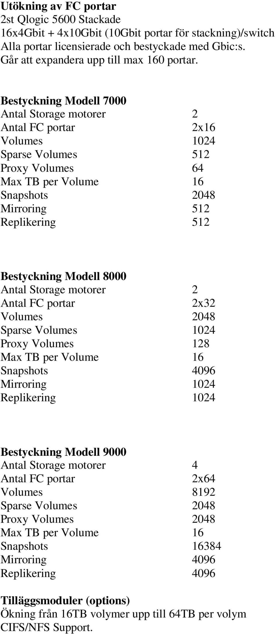 Modell 8000 Antal Storage motorer 2 Antal FC portar 2x32 Volumes 2048 Sparse Volumes 1024 Proxy Volumes 128 Max TB per Volume 16 Snapshots 4096 Mirroring 1024 Replikering 1024 Bestyckning Modell 9000