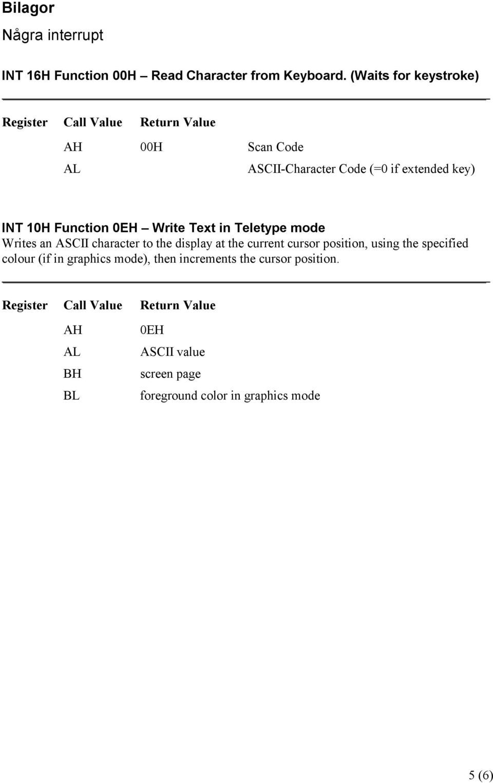 Function 0EH Write Text in Teletype mode Writes an ASCII character to the display at the current cursor position, using the