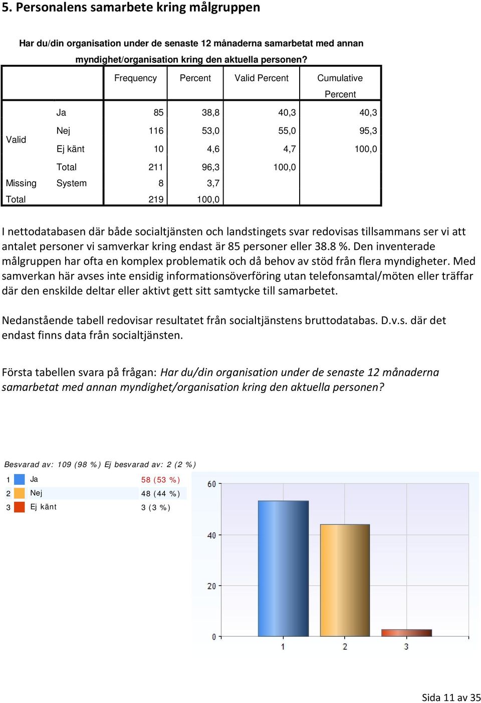 vi att antalet personer vi samverkar kring endast är 85 personer eller 38.8 %. Den inventerade målgruppen har ofta en komplex problematik och då behov av stöd från flera myndigheter.