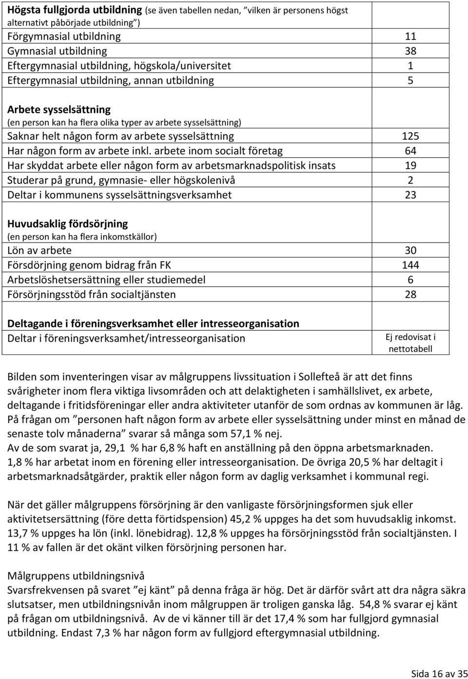 sysselsättning 125 Har någon form av arbete inkl.