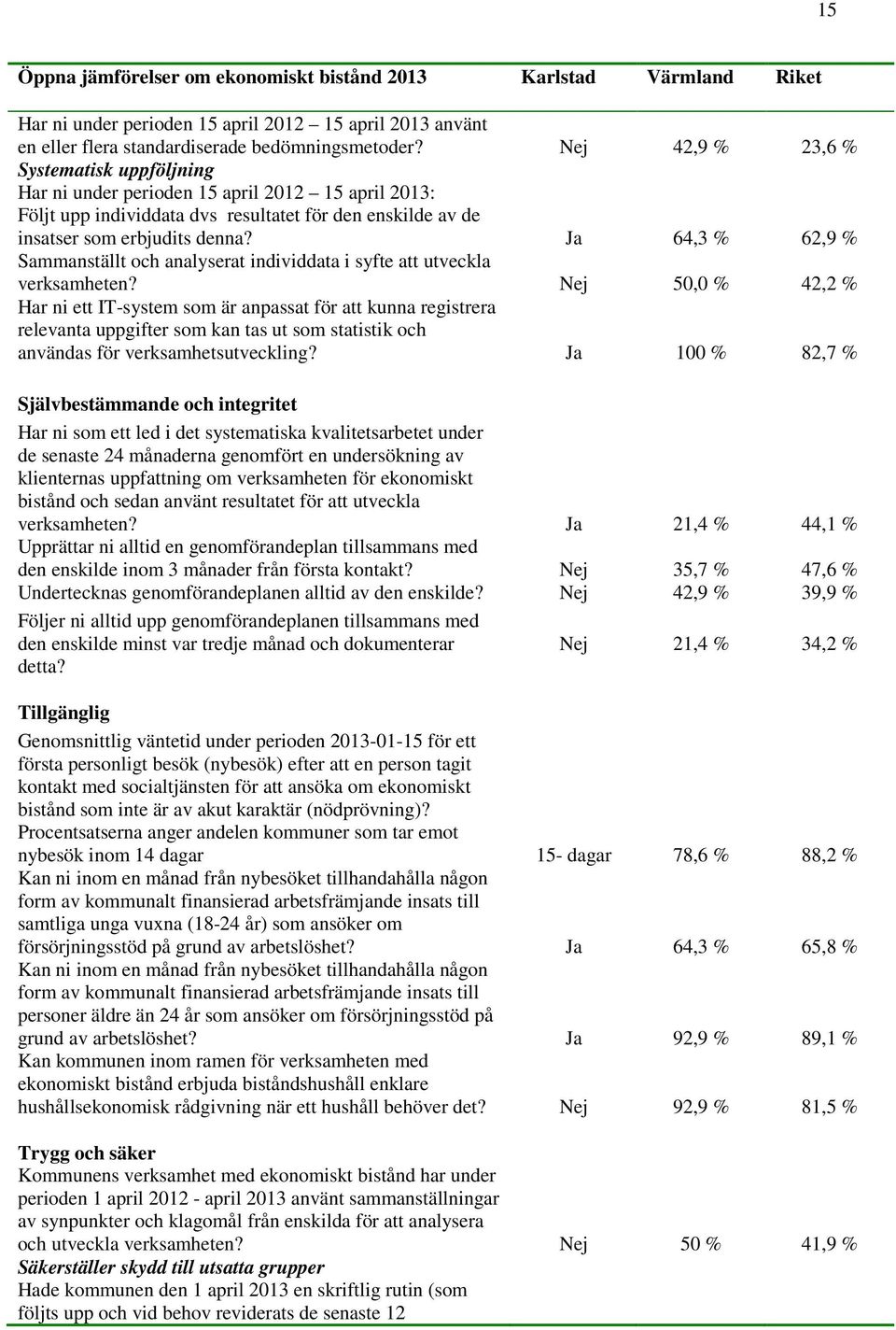 Sammanställt och analyserat individdata i syfte att utveckla verksamheten?