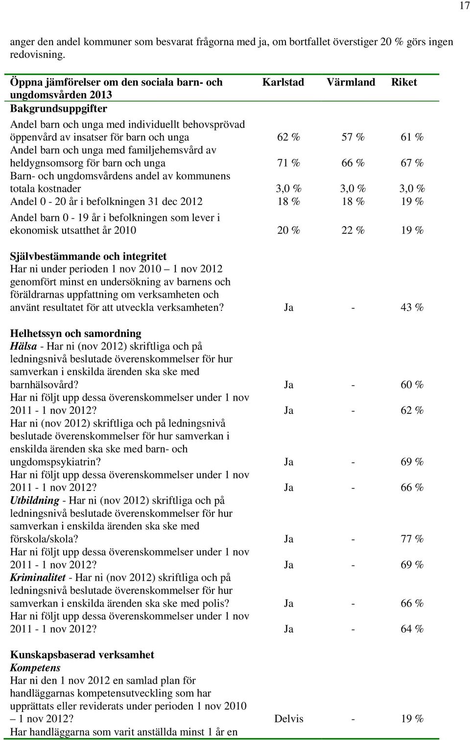 57 % 61 % Andel barn och unga med familjehemsvård av heldygnsomsorg för barn och unga 71 % 66 % 67 % Barn och ungdomsvårdens andel av kommunens totala kostnader 3,0 % 3,0 % 3,0 % Andel 0 20 år i