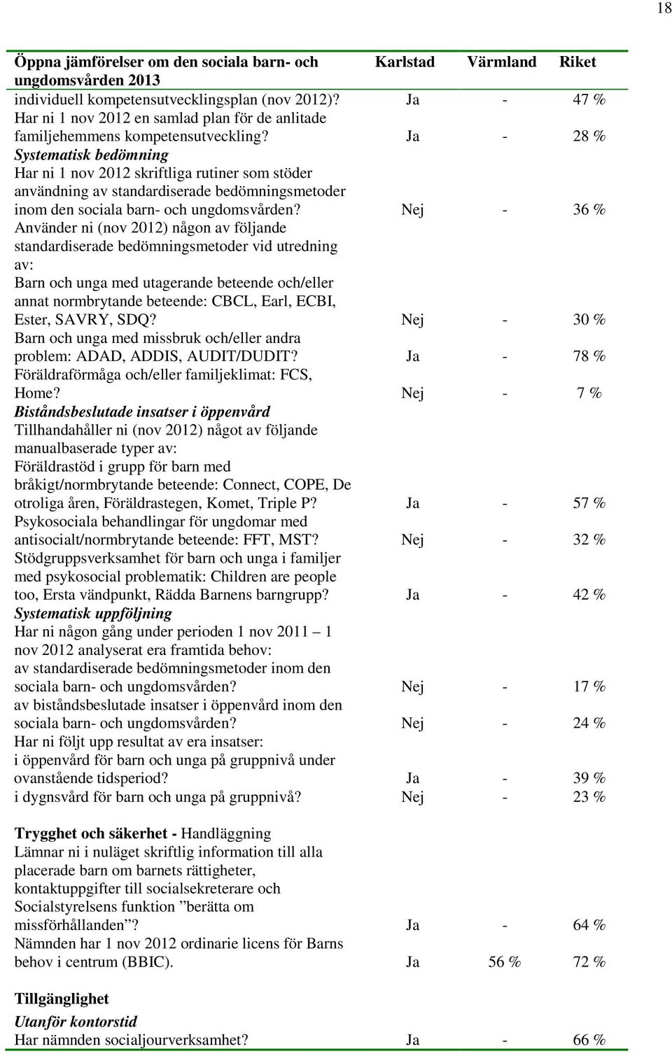 Använder ni (nov 2012) någon av följande standardiserade bedömningsmetoder vid utredning av: Barn och unga med utagerande beteende och/eller annat normbrytande beteende: CBCL, Earl, ECBI, Ester,