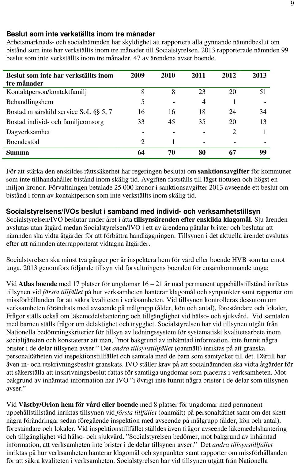 Beslut som inte har verkställts inom 2009 2010 2011 2012 2013 tre månader Kontaktperson/kontaktfamilj 8 8 23 20 51 Behandlingshem 5 4 1 Bostad m särskild service SoL 5, 7 16 16 18 24 34 Bostad