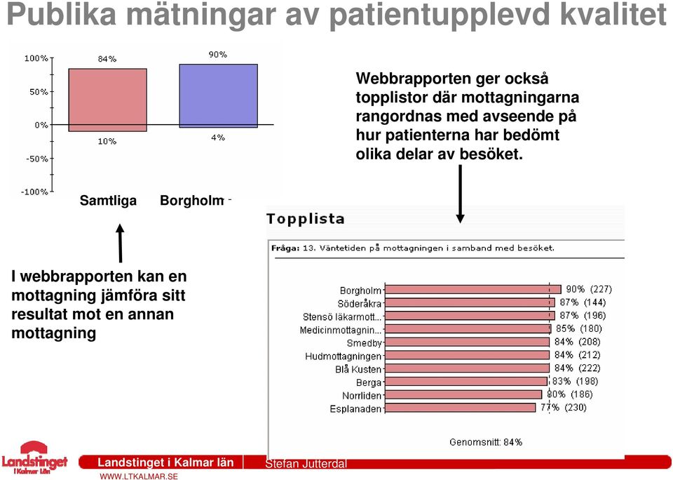 patienterna har bedömt olika delar av besöket.