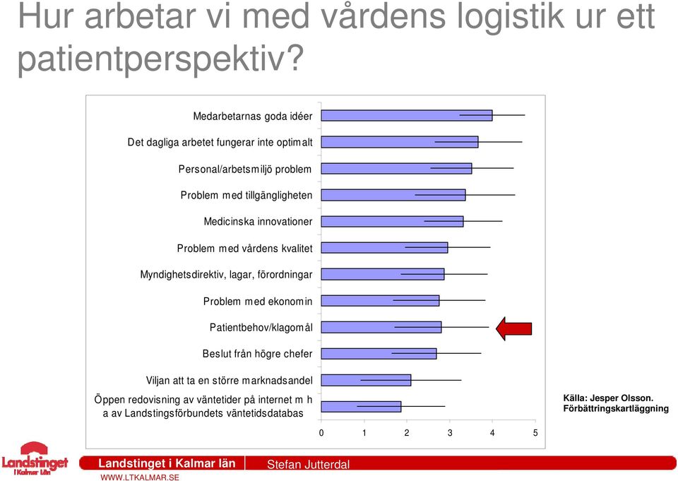 Medicinska innovationer Problem med vårdens kvalitet Myndighetsdirektiv, lagar, förordningar Problem med ekonomin