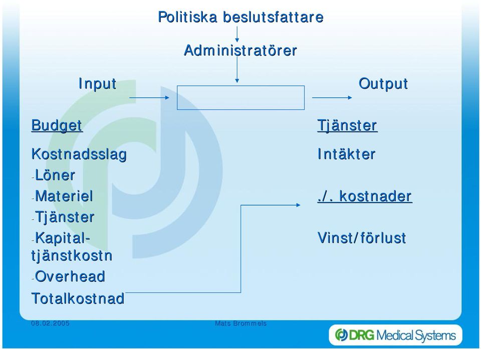 änster Kapital tjänstkostn Overhead